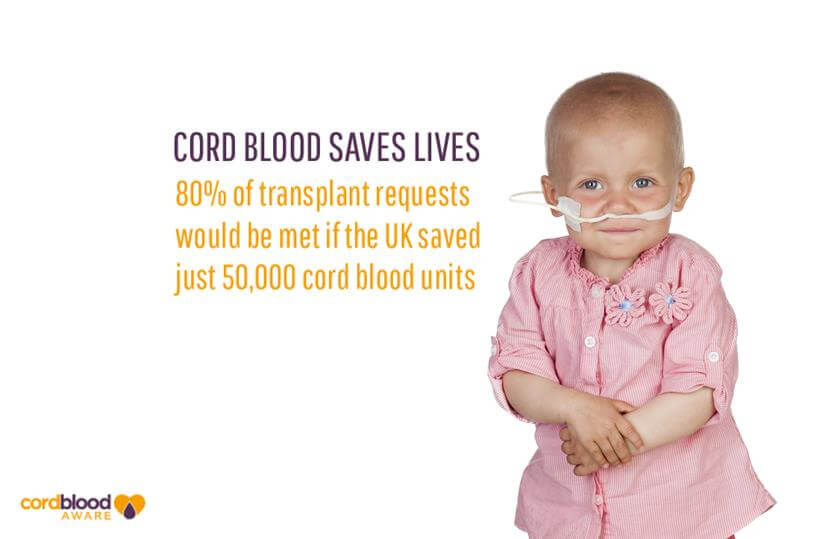 cord-blood-awareness-month-2015-cord-blood-aware